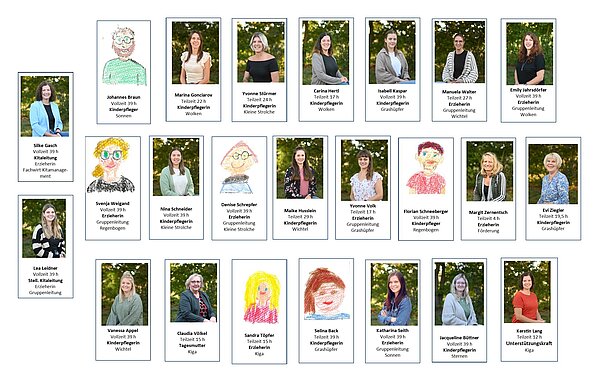 Übersicht unseres Teams
