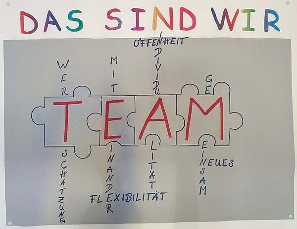 Der Teamkodex des Kindergartens
